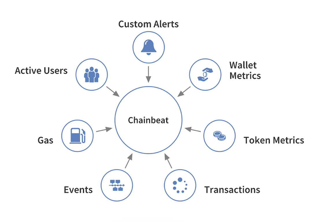 chainbeat-components